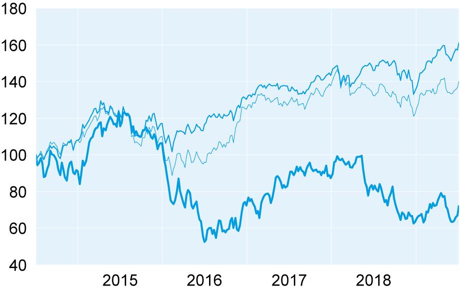 Le banche non sono più quelle di una volta